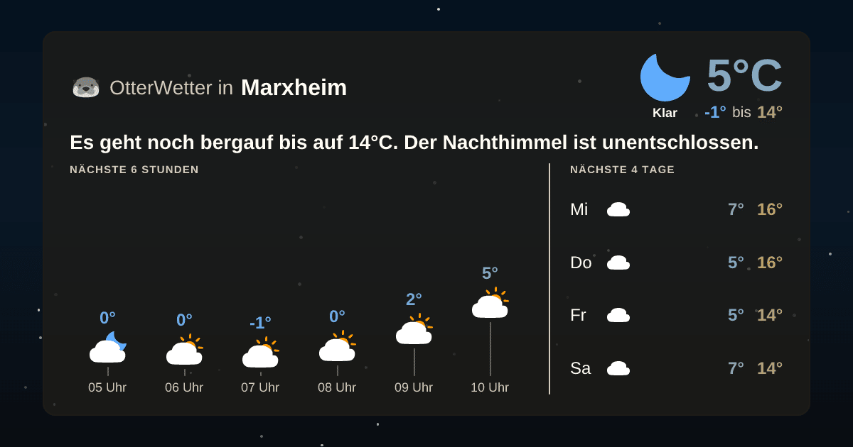 Widget-Vorschau für Marxheim Wetter-Widget-Vorschau mit Vorhersagedaten für Marxheim
