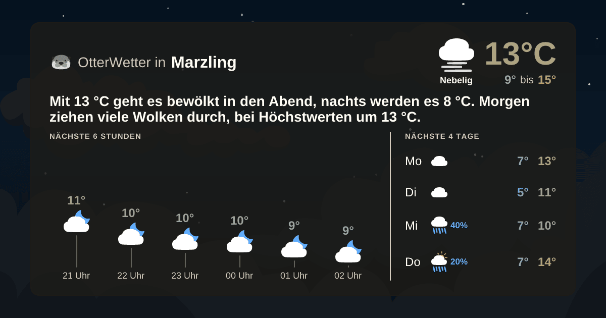 OtterWetter-Widget Marzling