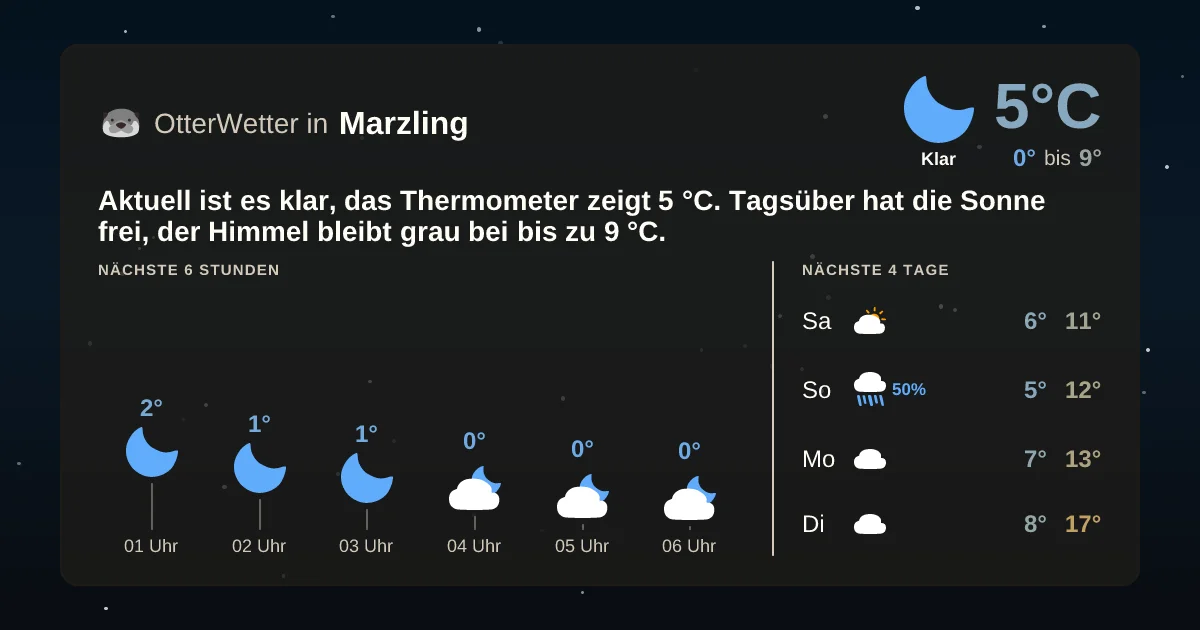 Wetter-Widget-Vorschau mit Vorhersagedaten für Marzling