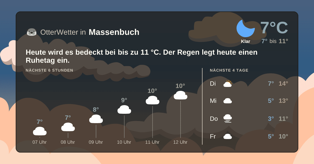 Wetter-Widget-Vorschau mit Vorhersagedaten für Massenbuch