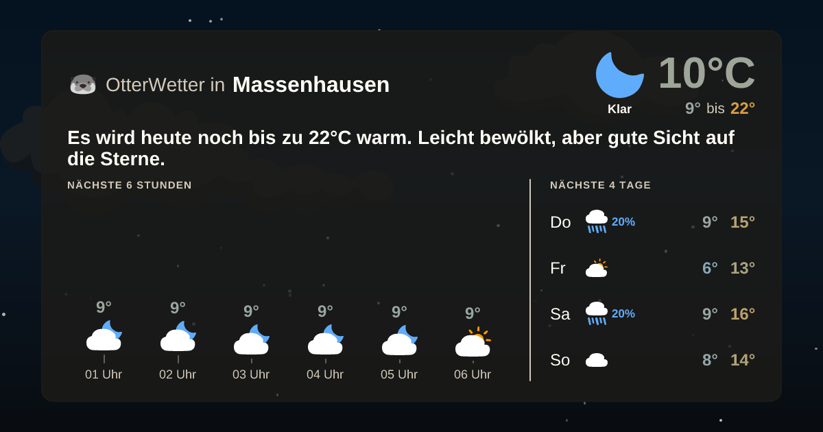 Widget-Vorschau für Massenhausen Wetter-Widget-Vorschau mit Vorhersagedaten für Massenhausen