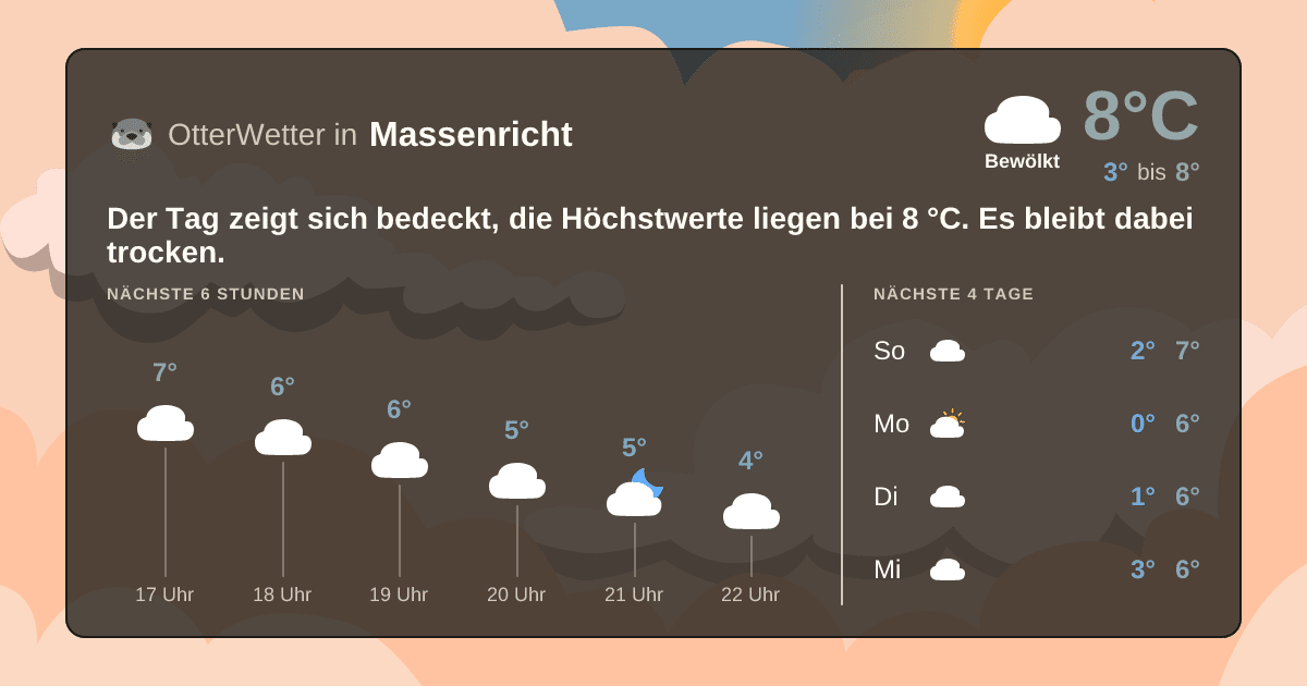 OtterWetter-Widget Massenricht