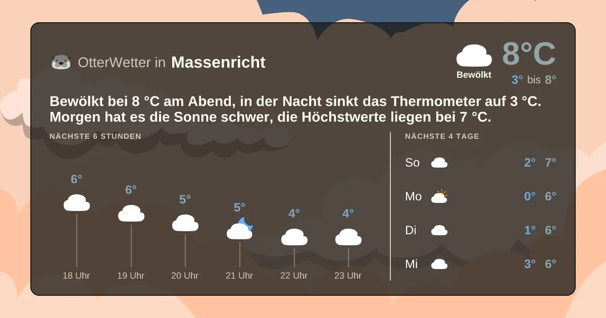 Widget-Vorschau für Massenricht Wetter-Widget-Vorschau mit Vorhersagedaten für Massenricht