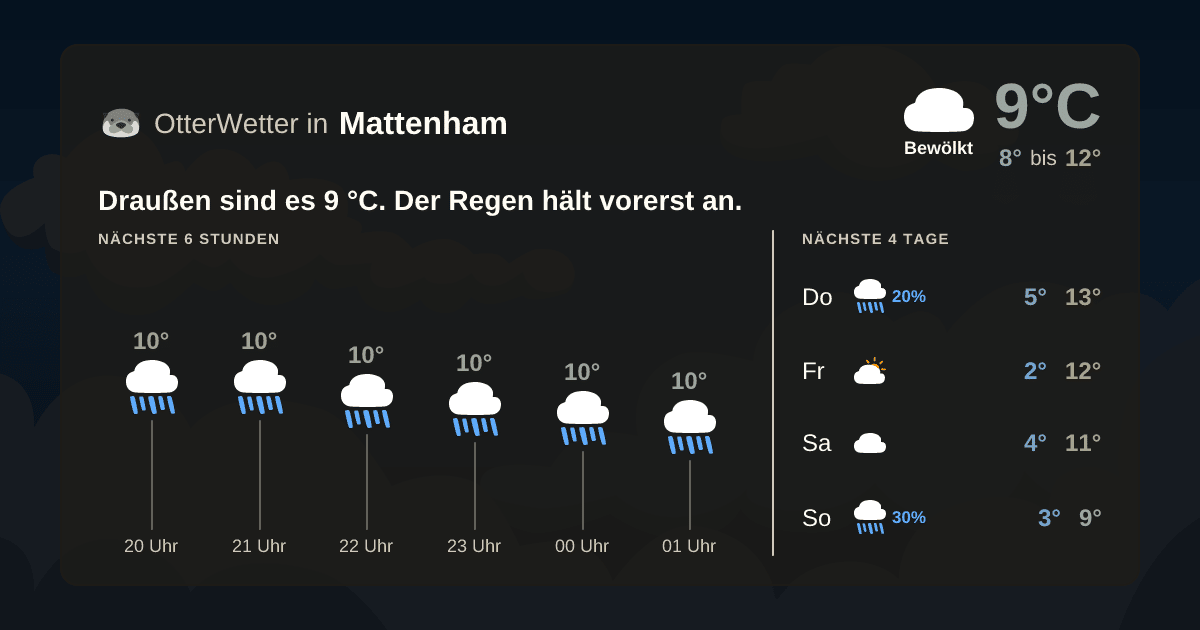 OtterWetter-Widget Mattenham