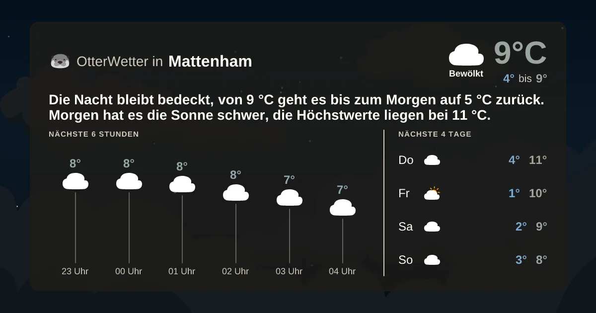 Wetter-Widget-Vorschau mit Vorhersagedaten für Mattenham