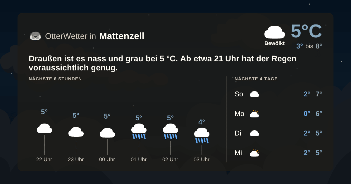 OtterWetter-Widget Mattenzell