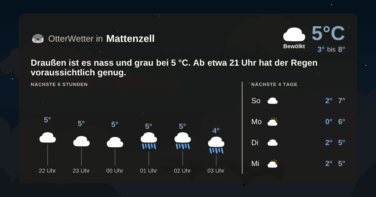 Wetter-Widget-Vorschau mit Vorhersagedaten für Mattenzell