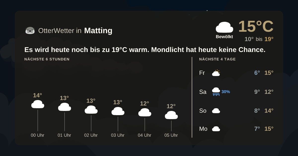 Widget-Vorschau für Matting Wetter-Widget-Vorschau mit Vorhersagedaten für Matting