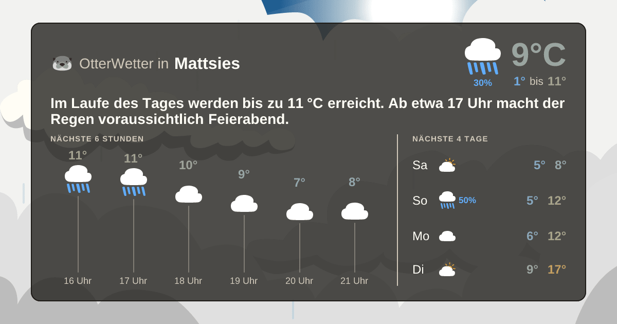 OtterWetter-Widget Mattsies