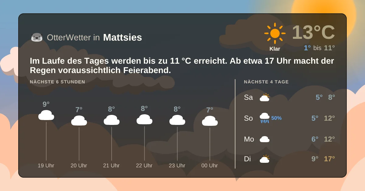 Wetter-Widget-Vorschau mit Vorhersagedaten für Mattsies
