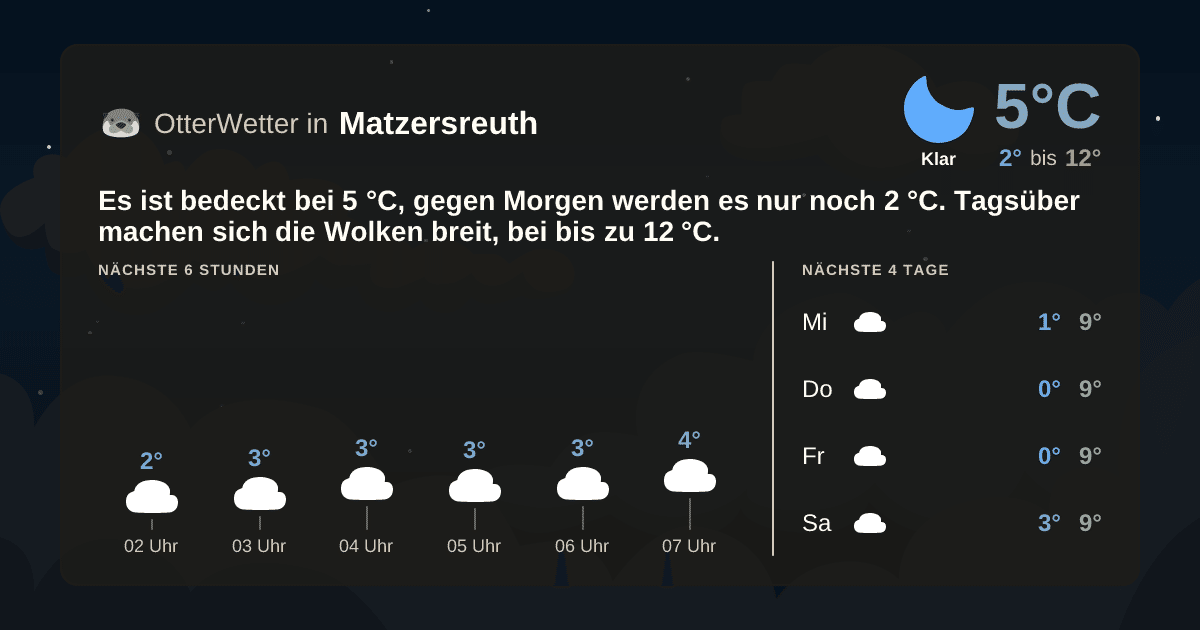 OtterWetter-Widget Matzersreuth