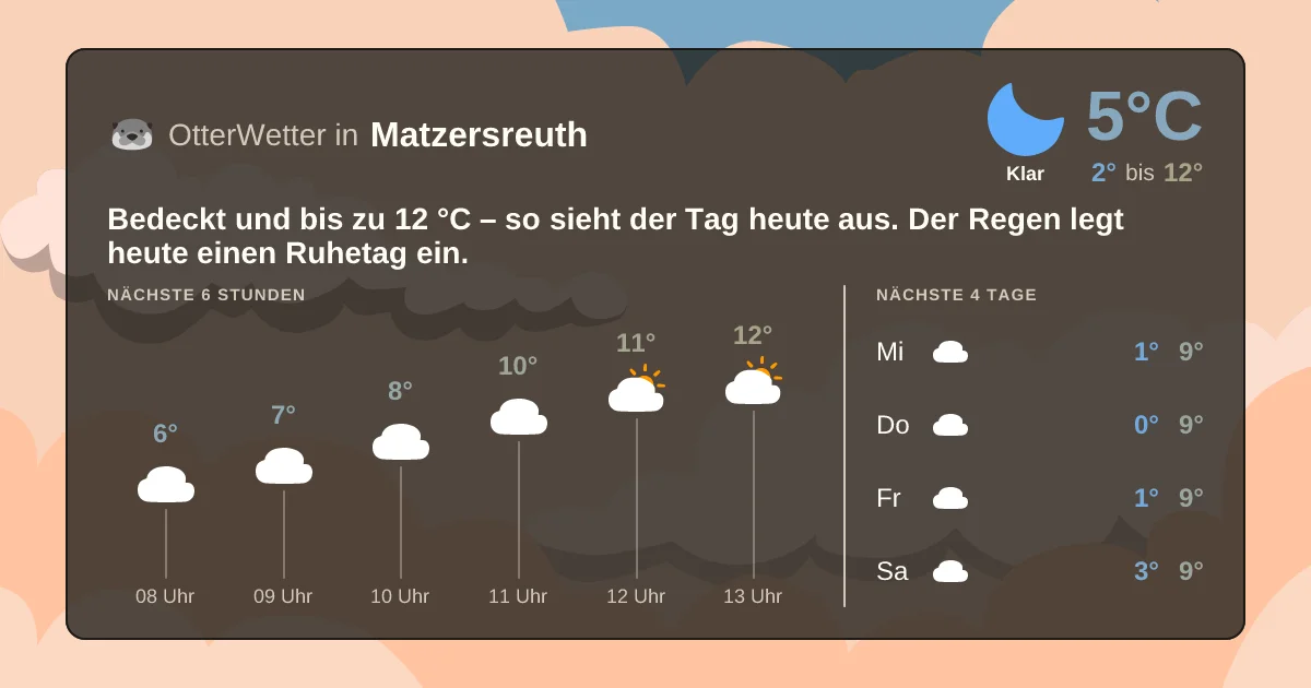 Wetter-Widget-Vorschau mit Vorhersagedaten für Matzersreuth