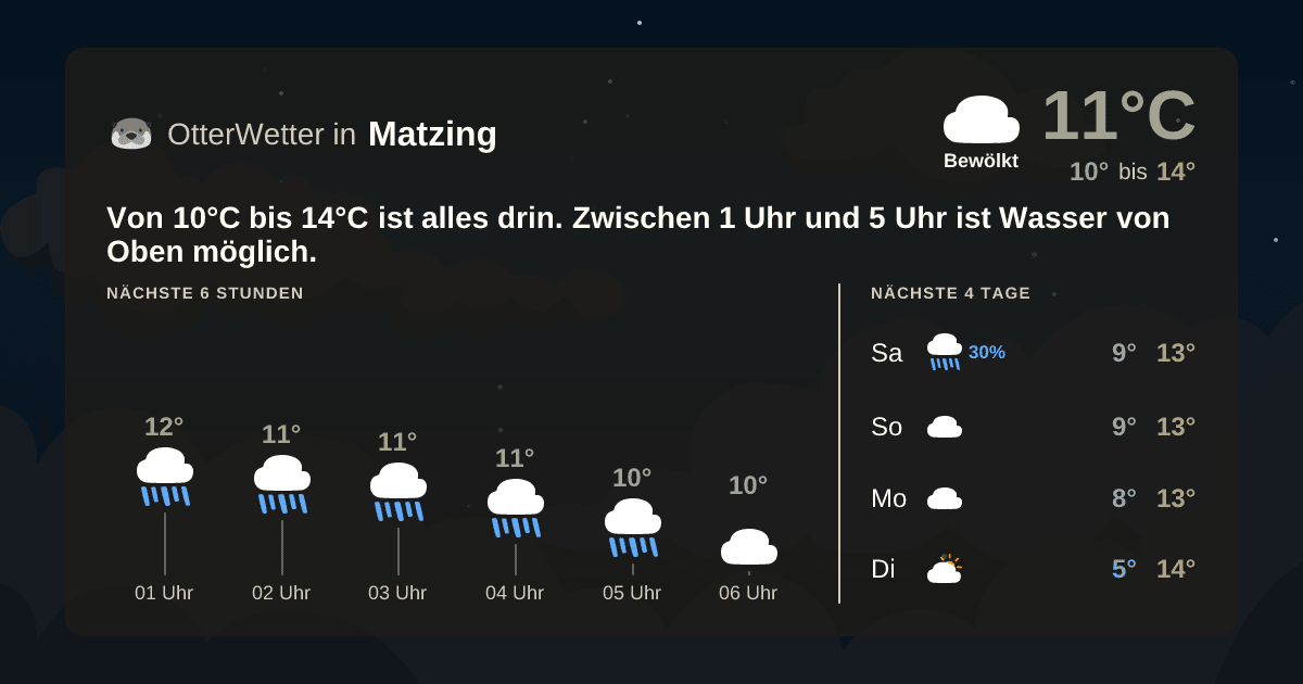 OtterWetter-Widget Matzing