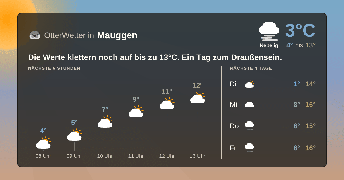 Widget-Vorschau für Mauggen Wetter-Widget-Vorschau mit Vorhersagedaten für Mauggen
