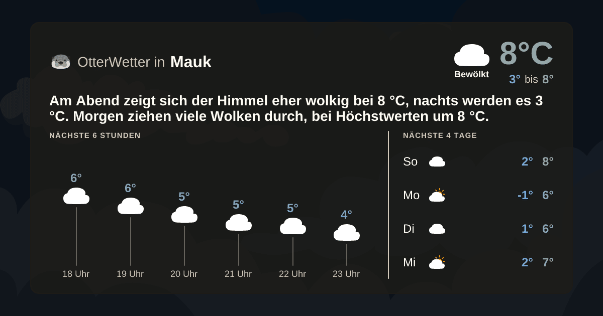 OtterWetter-Widget Mauk