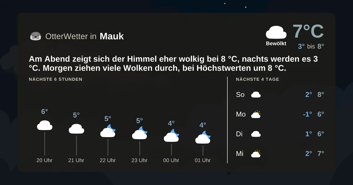 Widget-Vorschau für Mauk Wetter-Widget-Vorschau mit Vorhersagedaten für Mauk