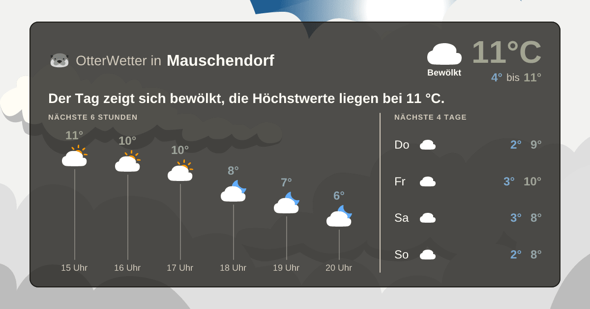 OtterWetter-Widget Mauschendorf