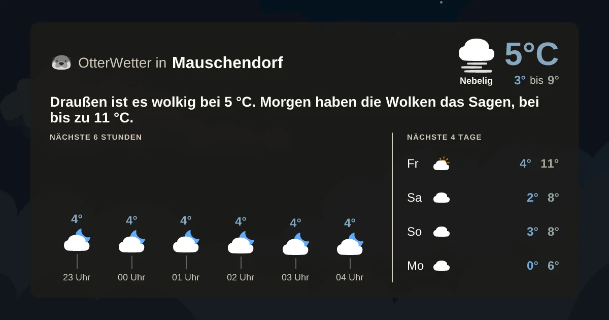 Widget-Vorschau für Mauschendorf Wetter-Widget-Vorschau mit Vorhersagedaten für Mauschendorf