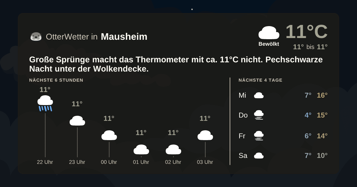 Wetter-Widget-Vorschau mit Vorhersagedaten für Mausheim