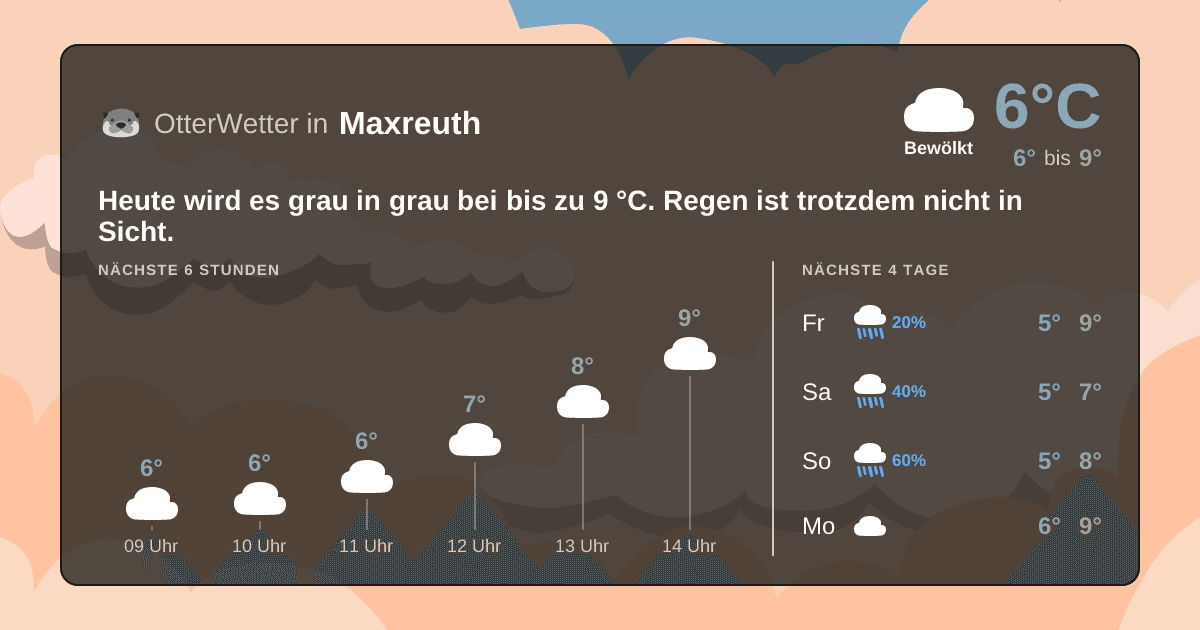 OtterWetter-Widget Maxreuth