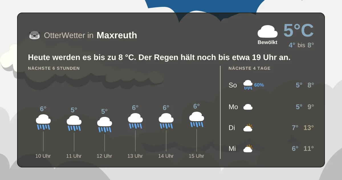 Wetter-Widget-Vorschau mit Vorhersagedaten für Maxreuth
