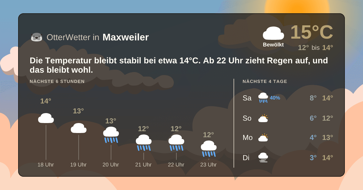 OtterWetter-Widget Maxweiler