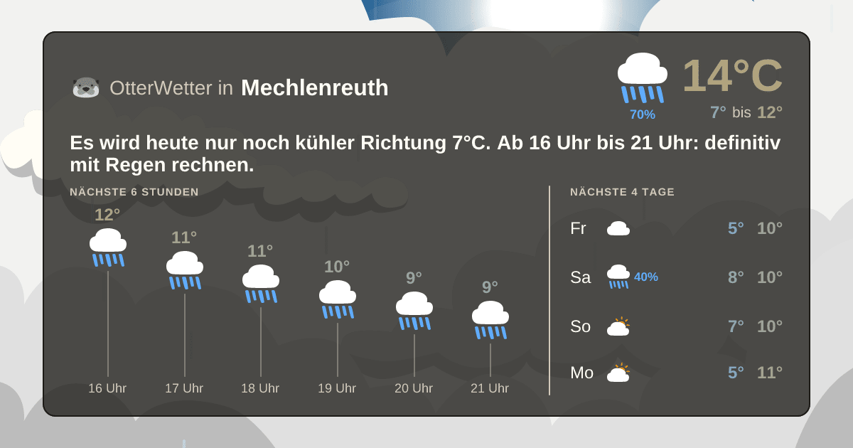 Widget-Vorschau für Mechlenreuth Wetter-Widget-Vorschau mit Vorhersagedaten für Mechlenreuth