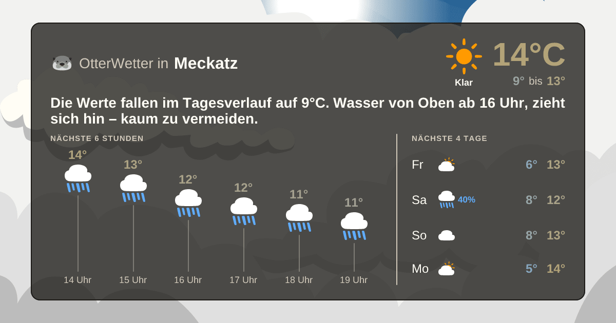 Widget-Vorschau für Meckatz Wetter-Widget-Vorschau mit Vorhersagedaten für Meckatz