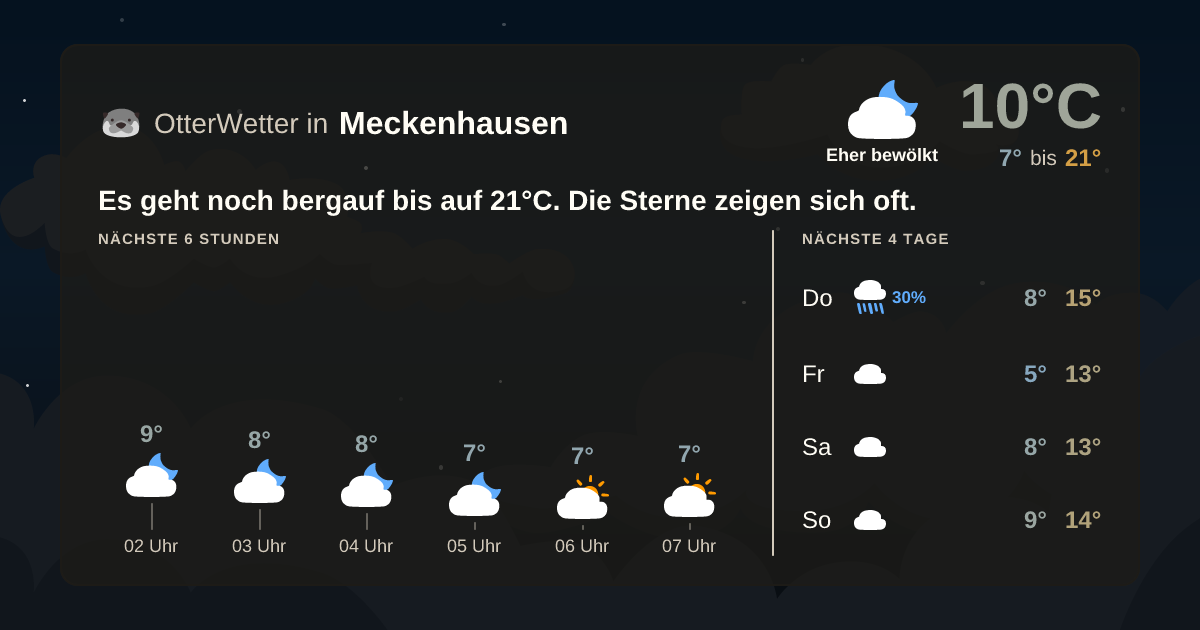 OtterWetter-Widget Meckenhausen