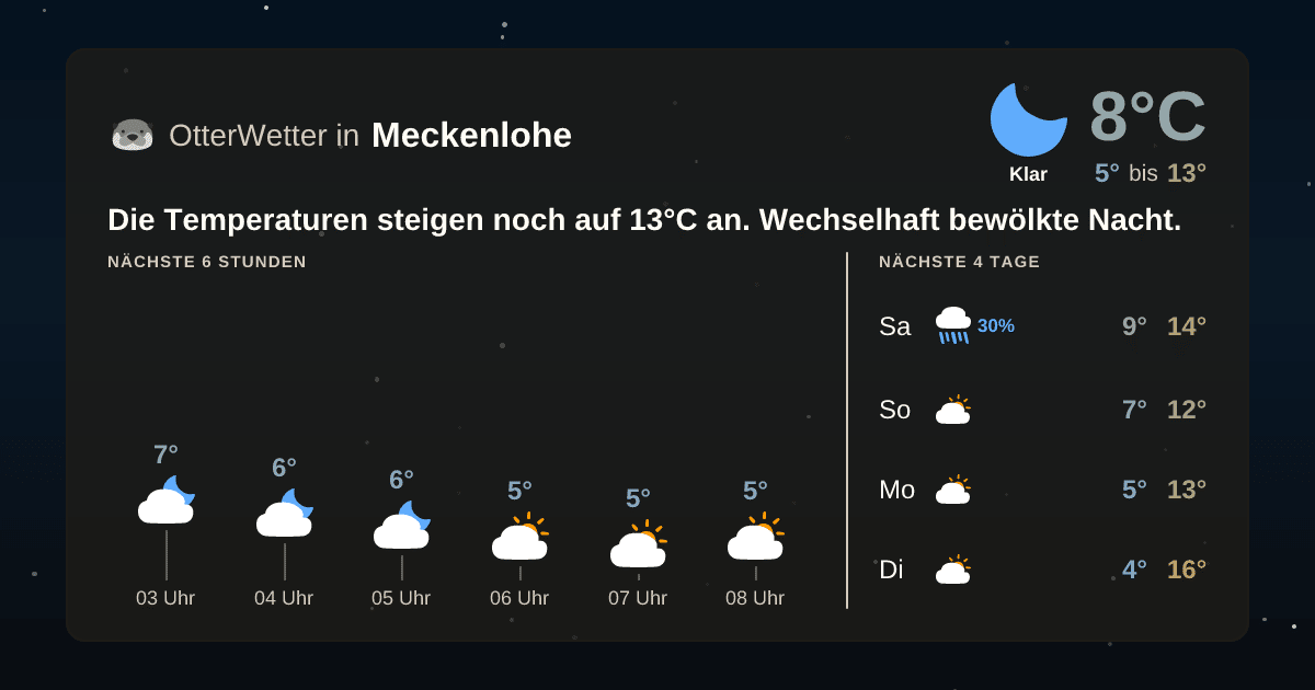Wetter-Widget-Vorschau mit Vorhersagedaten für Meckenlohe