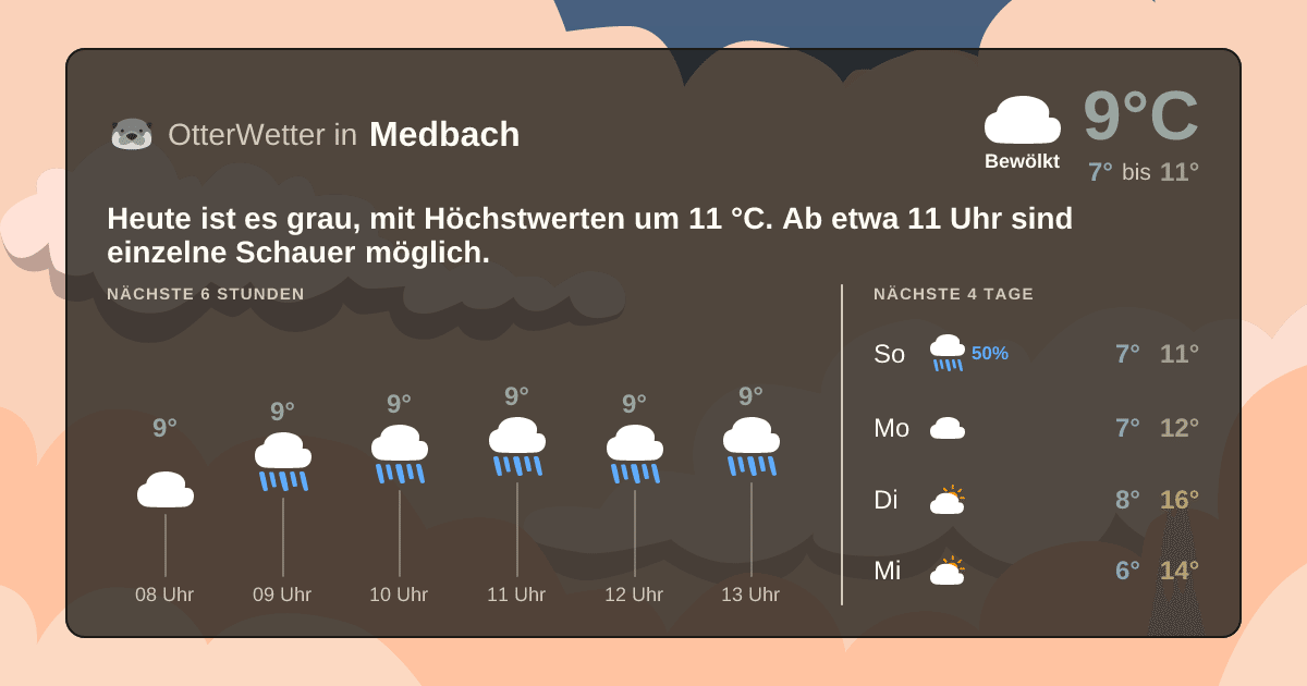 OtterWetter-Widget Medbach