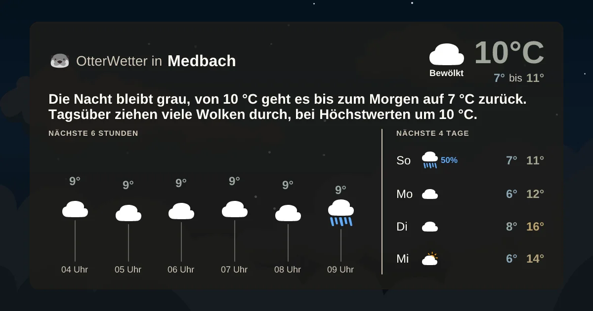 Widget-Vorschau für Medbach Wetter-Widget-Vorschau mit Vorhersagedaten für Medbach