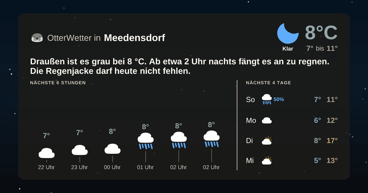 OtterWetter-Widget Meedensdorf