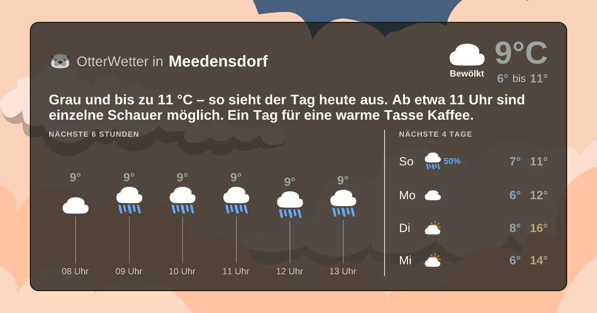 Wetter-Widget-Vorschau mit Vorhersagedaten für Meedensdorf