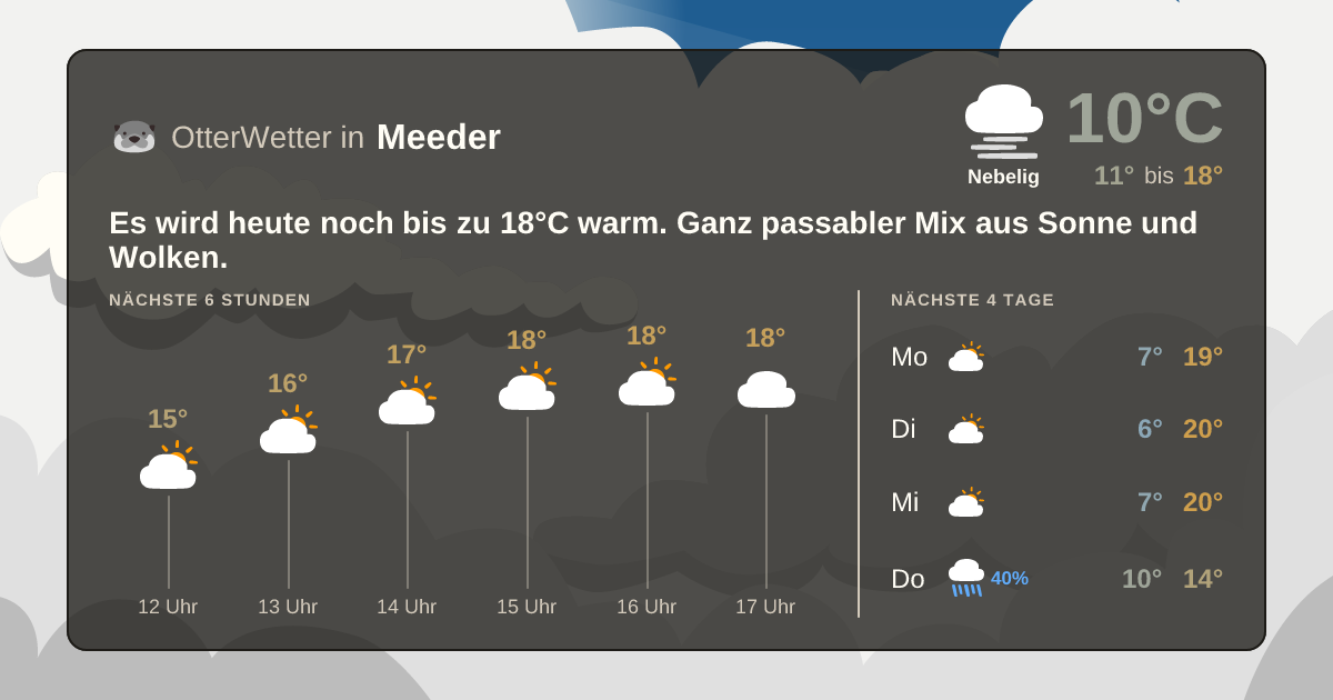 Wetter-Widget-Vorschau mit Vorhersagedaten für Meeder