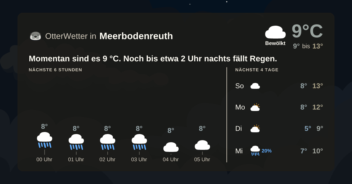 OtterWetter-Widget Meerbodenreuth