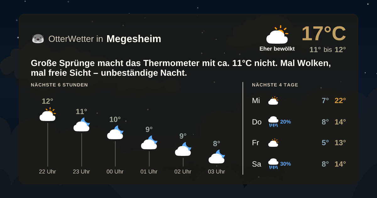 Widget-Vorschau für Megesheim Wetter-Widget-Vorschau mit Vorhersagedaten für Megesheim