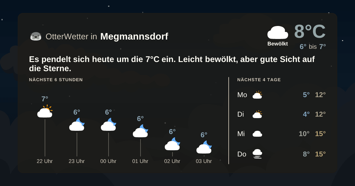 Widget-Vorschau für Megmannsdorf Wetter-Widget-Vorschau mit Vorhersagedaten für Megmannsdorf