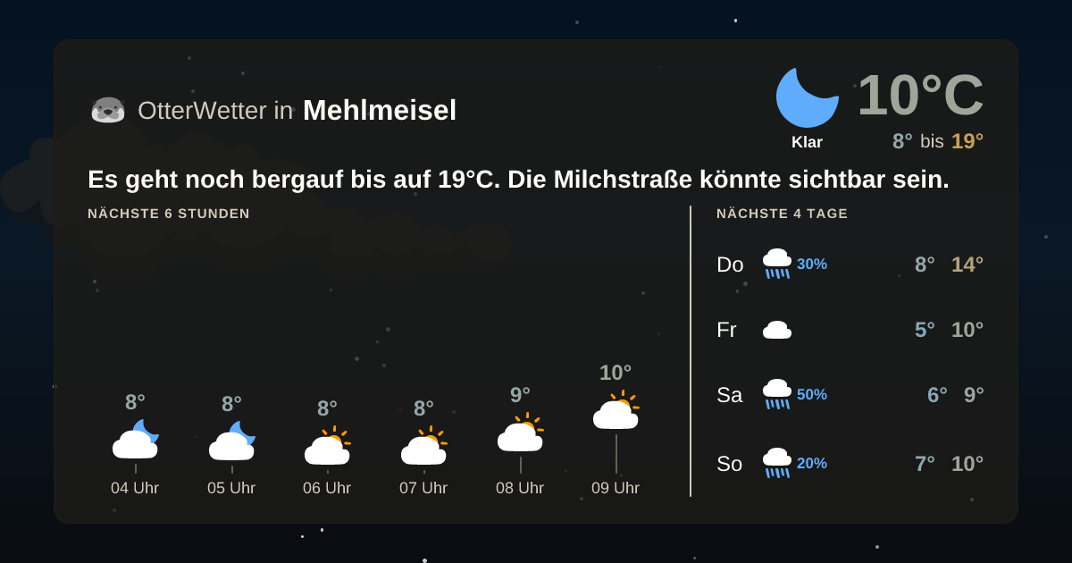 Widget-Vorschau für Mehlmeisel Wetter-Widget-Vorschau mit Vorhersagedaten für Mehlmeisel