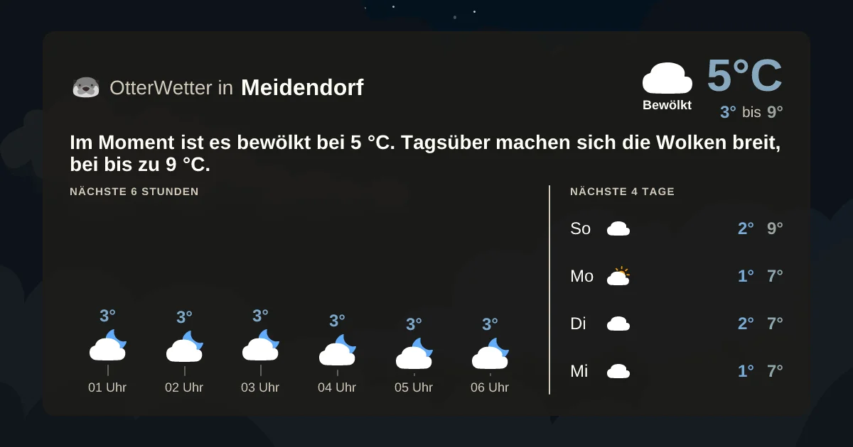 Wetter-Widget-Vorschau mit Vorhersagedaten für Meidendorf