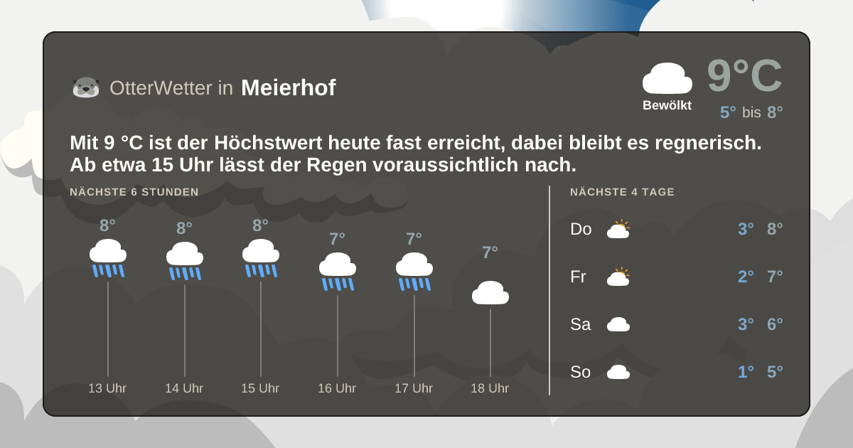 OtterWetter-Widget Meierhof
