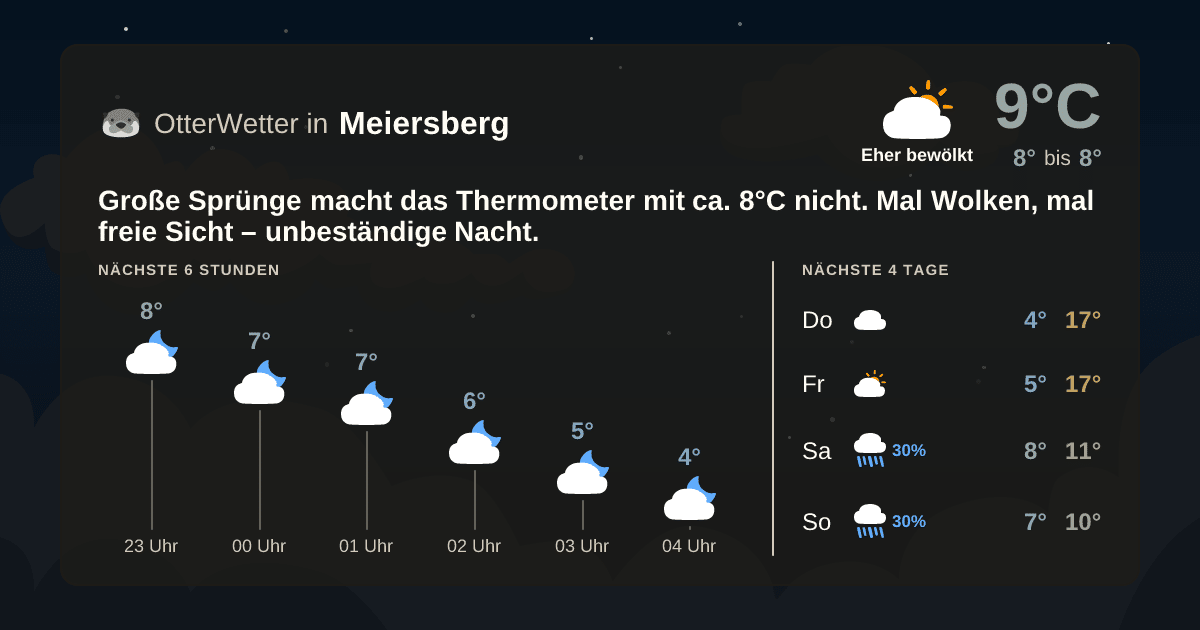 Wetter-Widget-Vorschau mit Vorhersagedaten für Meiersberg