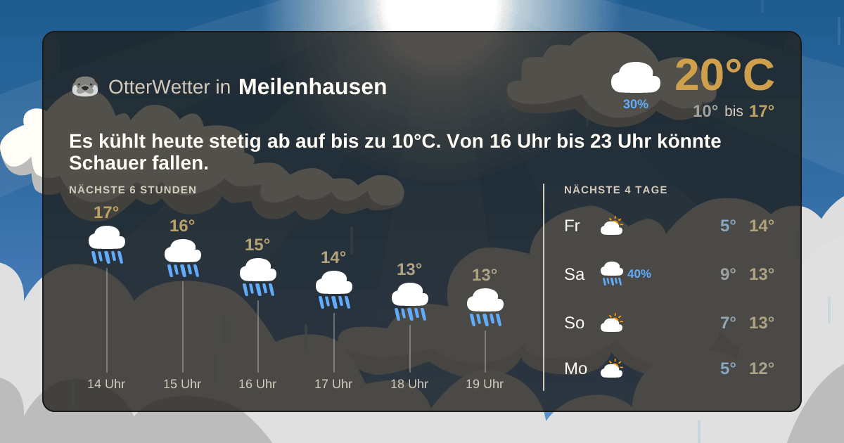 OtterWetter-Widget Meilenhausen