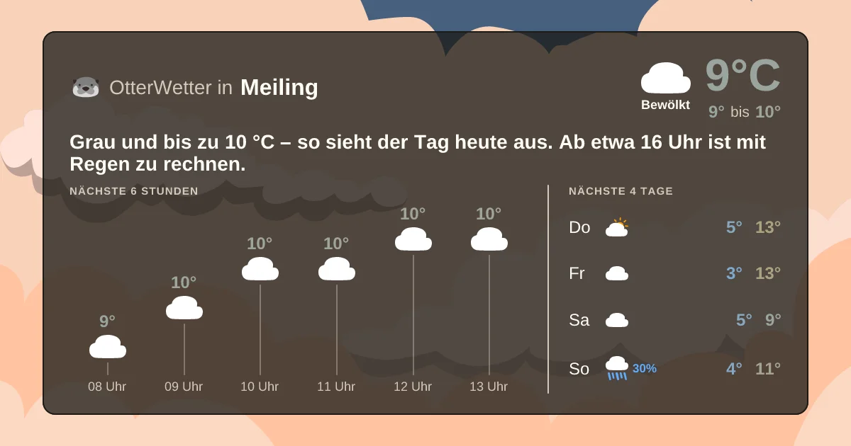 Widget-Vorschau für Meiling Wetter-Widget-Vorschau mit Vorhersagedaten für Meiling