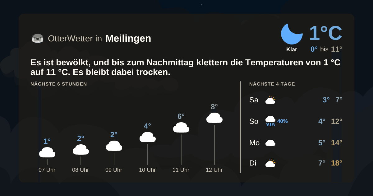 OtterWetter-Widget Meilingen