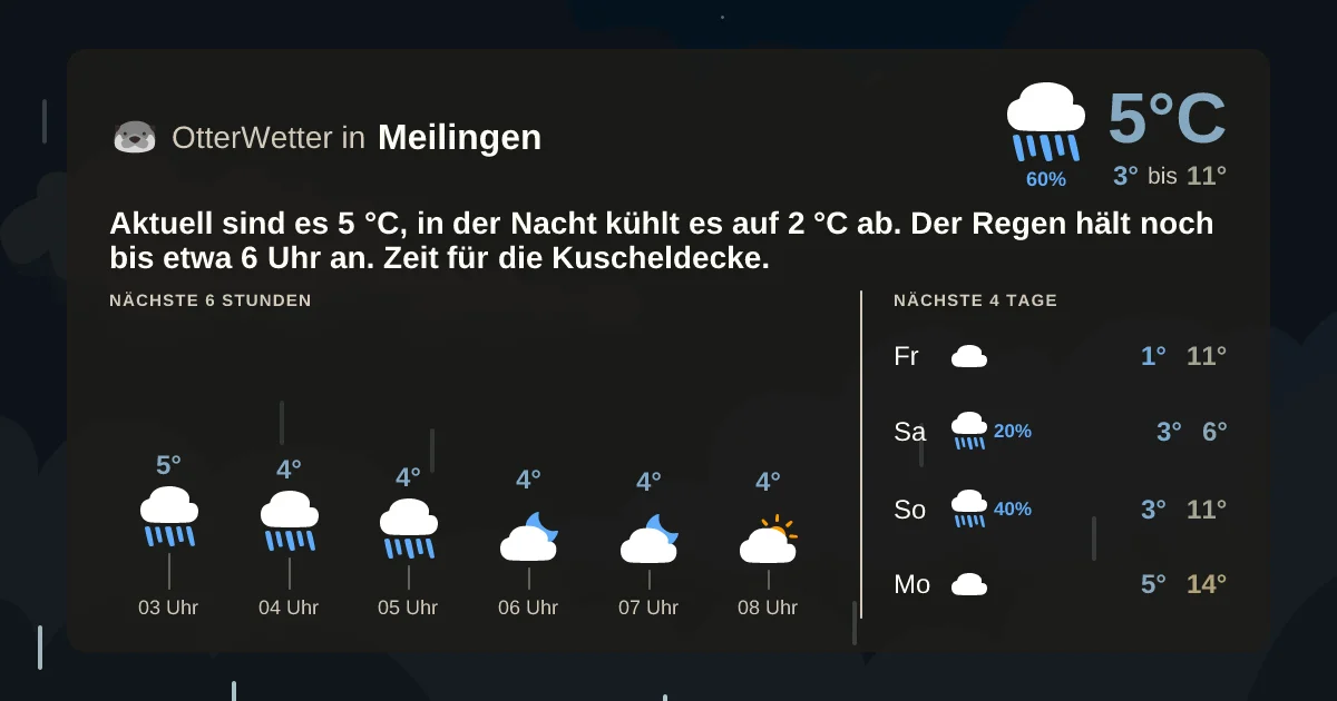 Widget-Vorschau für Meilingen Wetter-Widget-Vorschau mit Vorhersagedaten für Meilingen