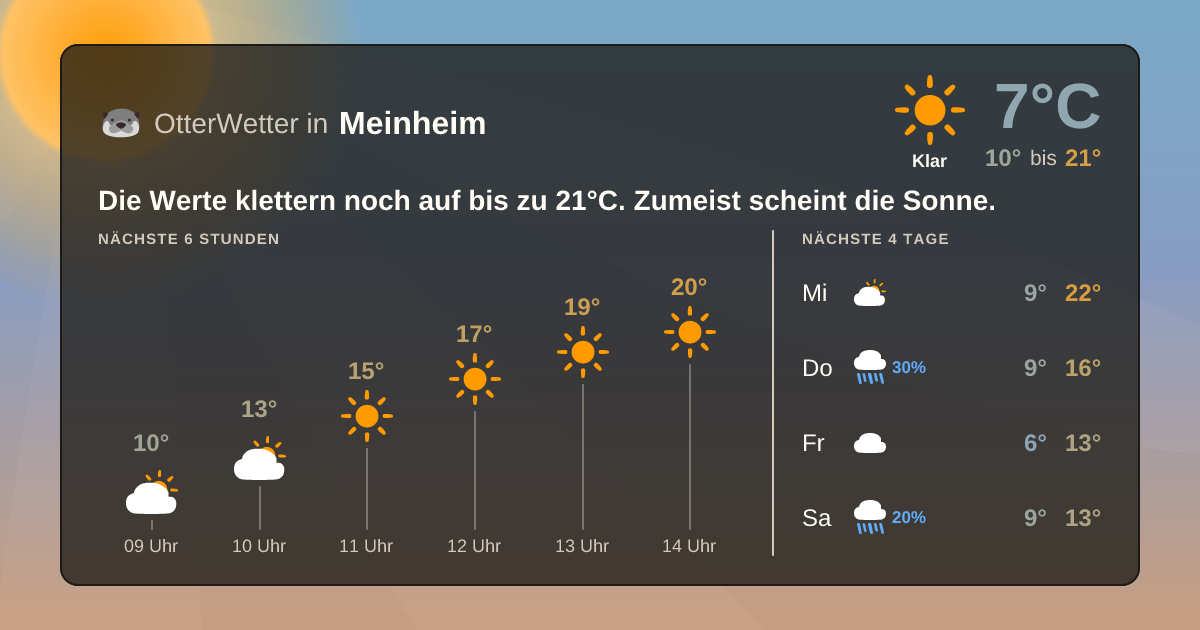OtterWetter-Widget Meinheim