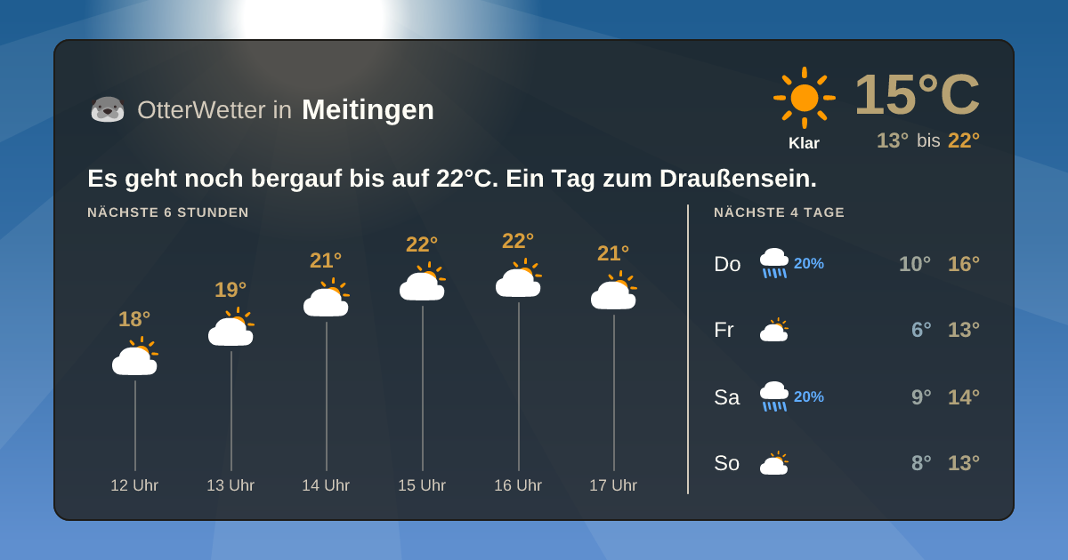 Widget-Vorschau für Meitingen Wetter-Widget-Vorschau mit Vorhersagedaten für Meitingen