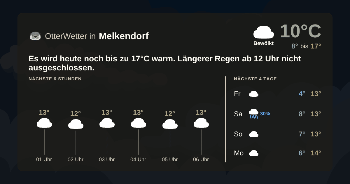 OtterWetter-Widget Melkendorf