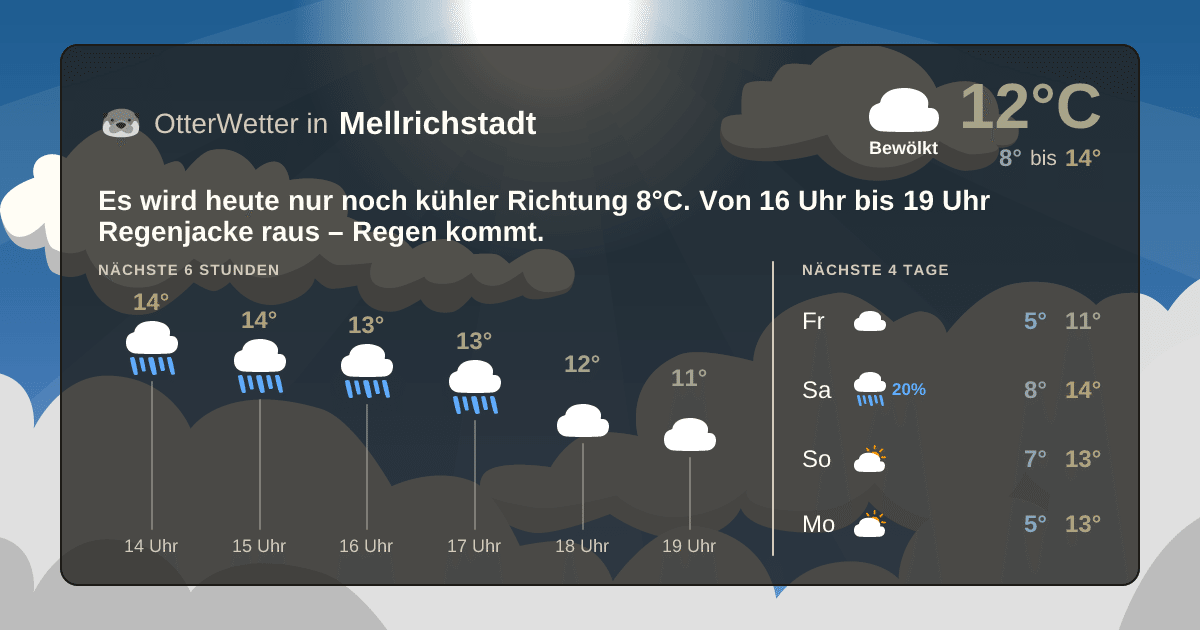 OtterWetter-Widget Mellrichstadt